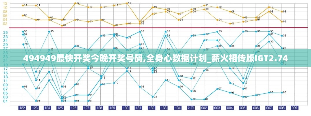 494949最快開獎今晚開獎號碼,全身心數據計劃_薪火相傳版IGT2.74