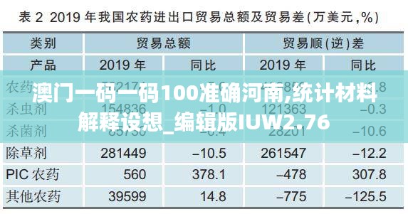 澳門一碼一碼100準確河南,統計材料解釋設想_編輯版IUW2.76