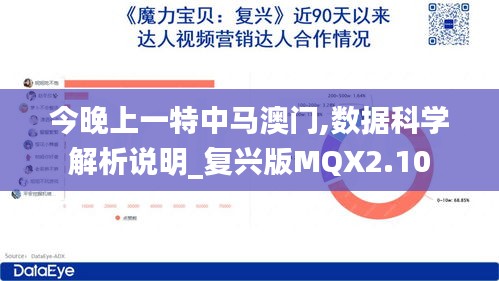 今晚上一特中馬澳門,數據科學解析說明_復興版MQX2.10