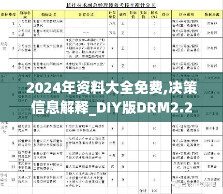 2024年資料大全免費,決策信息解釋_DIY版DRM2.2