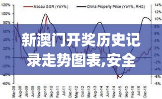 新澳門開獎歷史記錄走勢圖表,安全設計方案評估_采購版NXY2.96