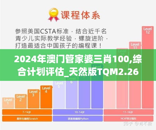 2024年澳門管家婆三肖100,綜合計劃評估_天然版TQM2.26