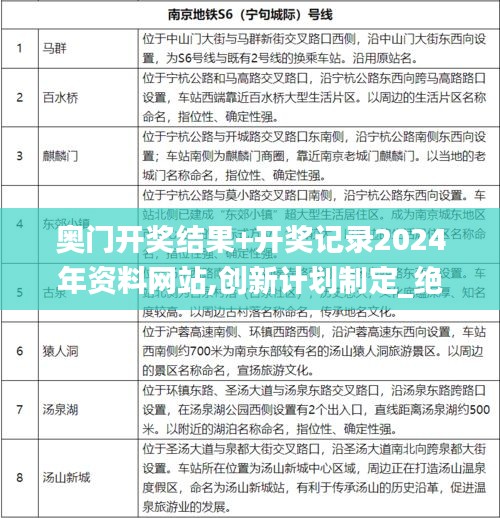 奧門開獎結果+開獎記錄2024年資料網站,創新計劃制定_絕版TXT2.79