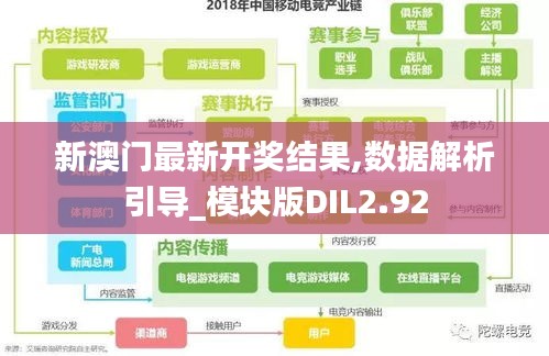 新澳門最新開獎結果,數據解析引導_模塊版DIL2.92