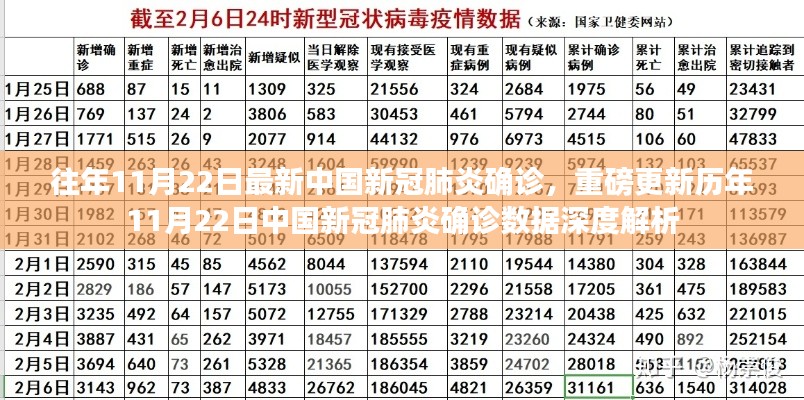 歷年11月22日中國新冠肺炎確診數據深度解析與最新重磅更新