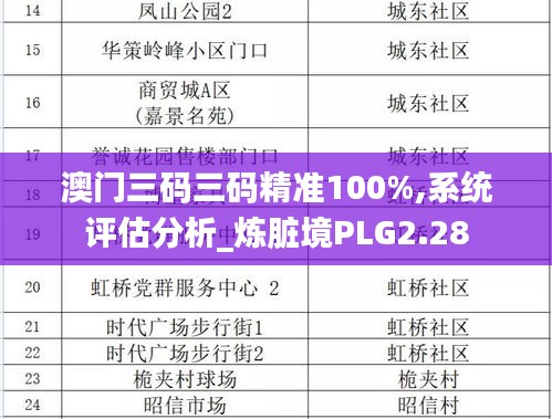 澳門三碼三碼精準100%,系統評估分析_煉臟境PLG2.28