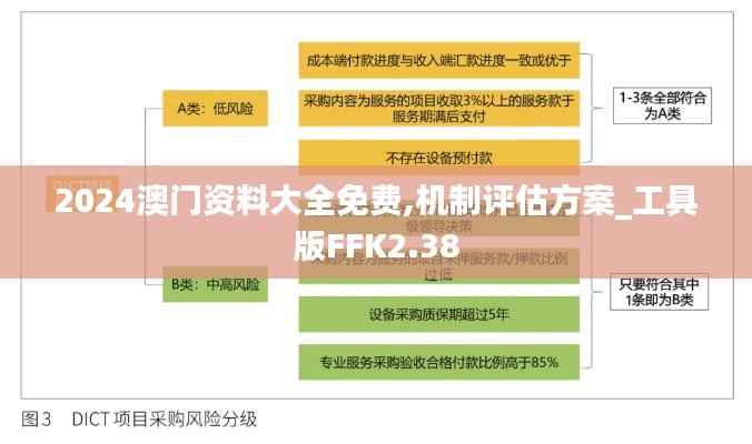 2024澳門資料大全免費,機制評估方案_工具版FFK2.38