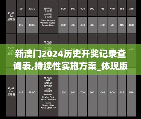 新澳門2024歷史開獎記錄查詢表,持續性實施方案_體現版AUX2.81