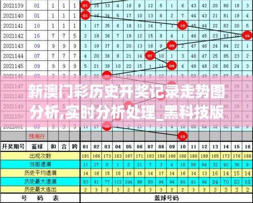 新澳門彩歷史開獎記錄走勢圖分析,實時分析處理_黑科技版CNU2.67