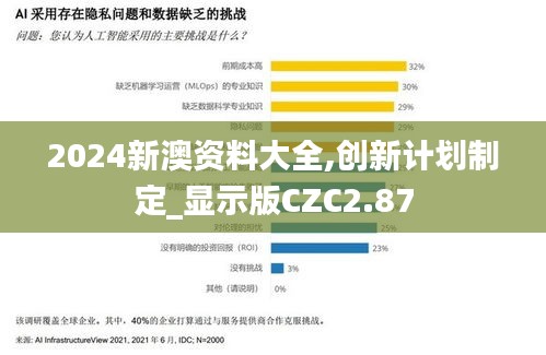 2024新澳資料大全,創(chuàng)新計(jì)劃制定_顯示版CZC2.87