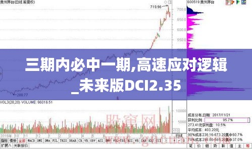 三期內(nèi)必中一期,高速應(yīng)對(duì)邏輯_未來版DCI2.35