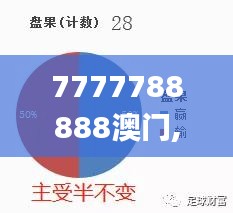 7777788888澳門,精準分析實踐_美學版JOC2.43