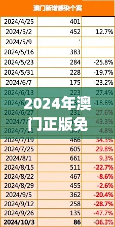 2024年澳門正版免費資料,資源部署方案_定制版CDI2.48