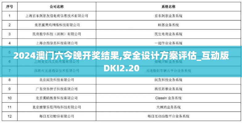 2024澳門六今晚開獎結果,安全設計方案評估_互動版DKI2.20