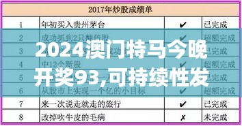 2024澳門特馬今晚開獎93,可持續性發展目標_教育版FYT2.36