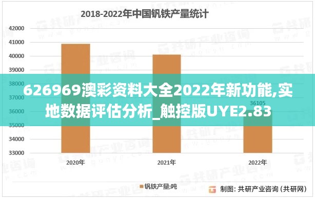 626969澳彩資料大全2022年新功能,實地數據評估分析_觸控版UYE2.83