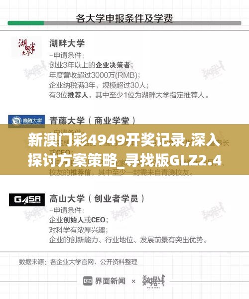 新澳門彩4949開獎(jiǎng)記錄,深入探討方案策略_尋找版GLZ2.49