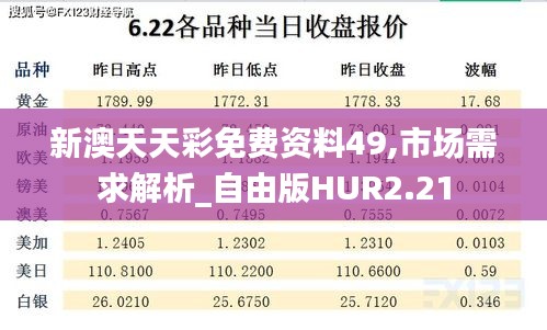 新澳天天彩免費資料49,市場需求解析_自由版HUR2.21