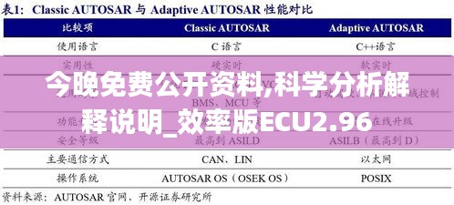 今晚免費公開資料,科學分析解釋說明_效率版ECU2.96