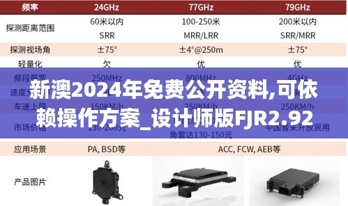 新澳2024年免費公開資料,可依賴操作方案_設計師版FJR2.92