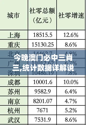 今晚澳門必中三肖三,統計數據詳解說明_競技版YCP2.33