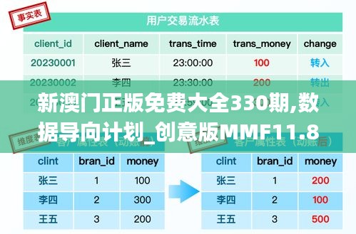 新澳門正版免費大全330期,數(shù)據(jù)導(dǎo)向計劃_創(chuàng)意版MMF11.86