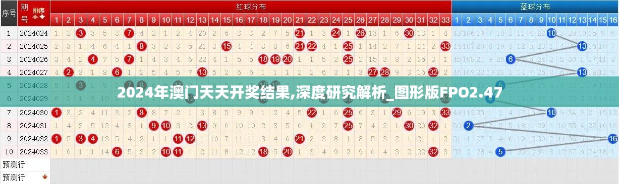 2024年澳門天天開獎結(jié)果,深度研究解析_圖形版FPO2.47