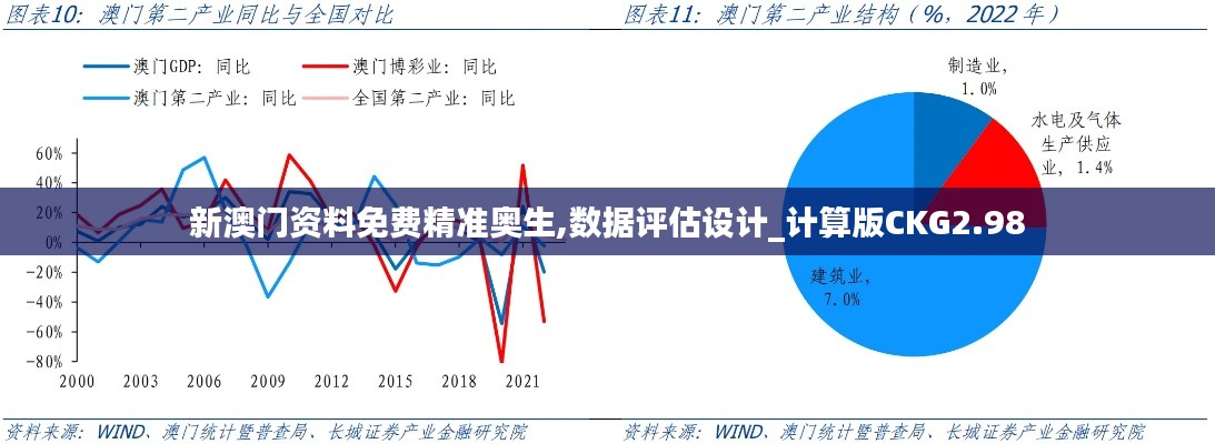 新澳門資料免費精準奧生,數據評估設計_計算版CKG2.98