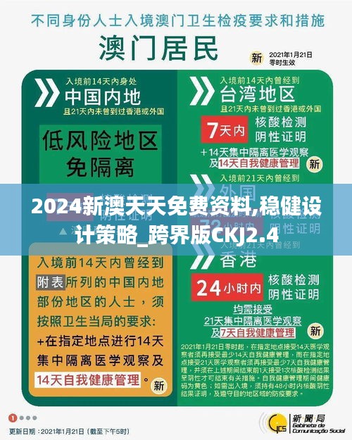 2024新澳天天免費資料,穩健設計策略_跨界版CKJ2.4