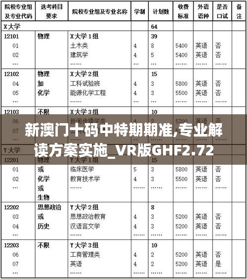 新澳門十碼中特期期準,專業解讀方案實施_VR版GHF2.72