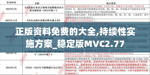 正版資料免費的大全,持續性實施方案_穩定版MVC2.77