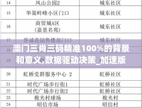 澳門三肖三碼精準100%的背景和意義,數據驅動決策_加速版SHF2.27