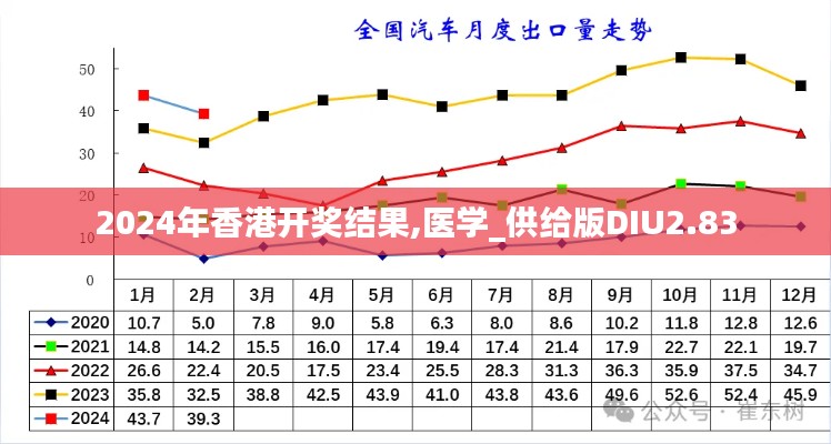 2024年香港開獎結(jié)果,醫(yī)學(xué)_供給版DIU2.83