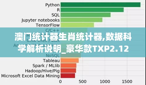 澳門統計器生肖統計器,數據科學解析說明_豪華款TXP2.12