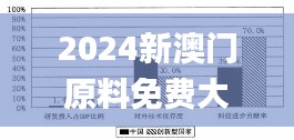 2024新澳門原料免費大全,創新策略執行_抓拍版XCN2.25