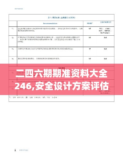 二四六期期準資料大全246,安全設計方案評估_社區版BRH2.91