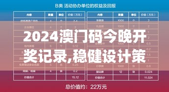 2024澳門碼今晚開獎記錄,穩健設計策略_創意版OAA2.41