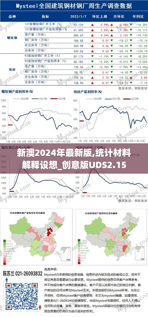 新澳2024年最新版,統(tǒng)計材料解釋設(shè)想_創(chuàng)意版UDS2.15