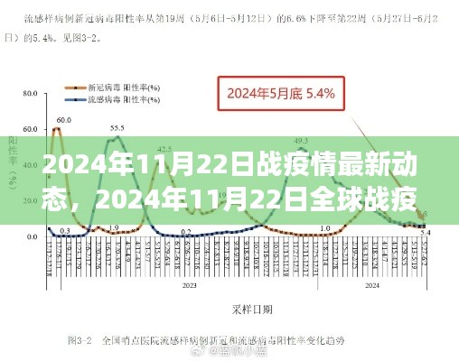 全球戰疫進展報告，2024年11月22日最新動態