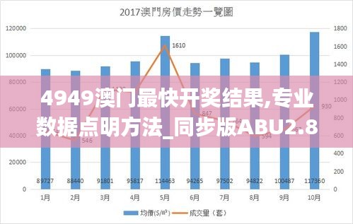 4949澳門最快開獎結果,專業數據點明方法_同步版ABU2.8