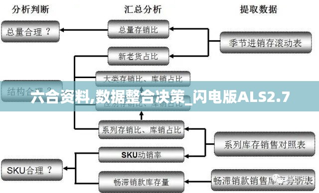 六合資料,數(shù)據(jù)整合決策_(dá)閃電版ALS2.7