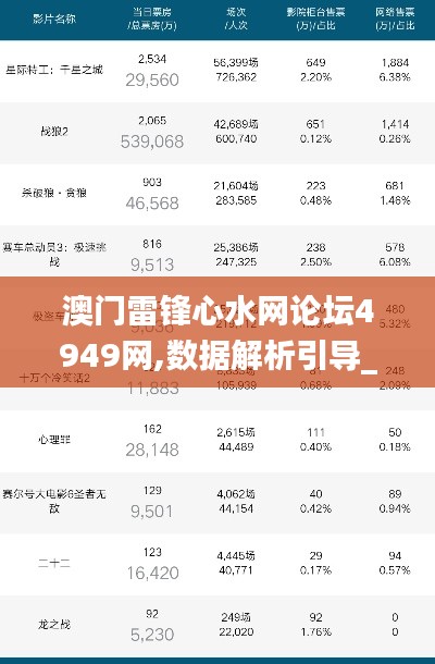 澳門雷鋒心水網論壇4949網,數據解析引導_外觀版URN2.33