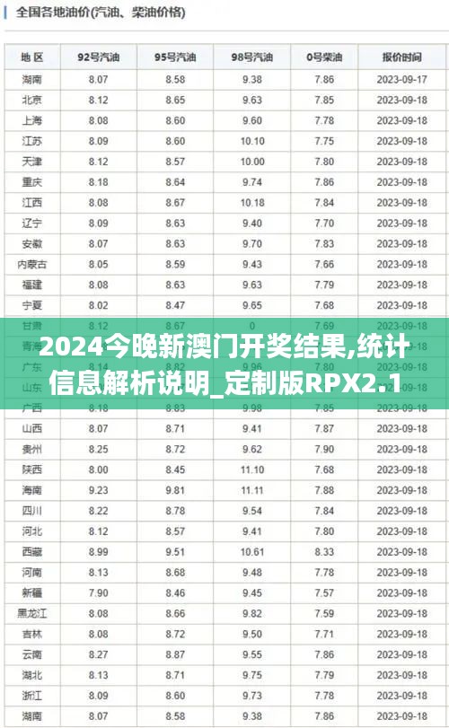 2024今晚新澳門開獎結(jié)果,統(tǒng)計信息解析說明_定制版RPX2.10