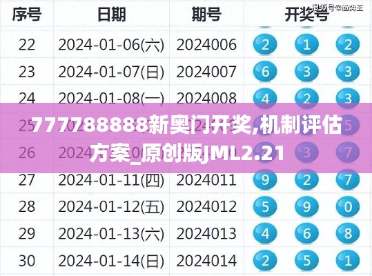 777788888新奧門開獎,機制評估方案_原創版JML2.21