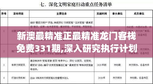 新澳最精準正最精準龍門客棧免費331期,深入研究執行計劃_生態版LHH11.5