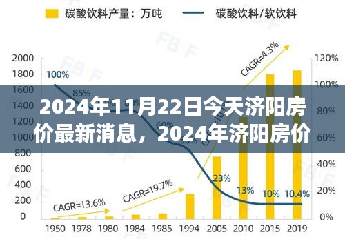 濟陽房價最新動態及市場趨勢預測（2024年）深度解析今日濟陽房價市場動態