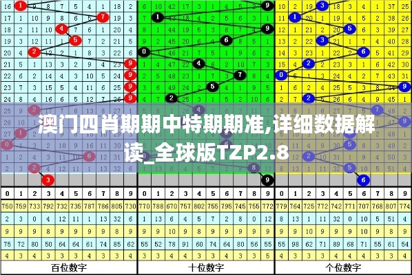 澳門四肖期期中特期期準,詳細數據解讀_全球版TZP2.8