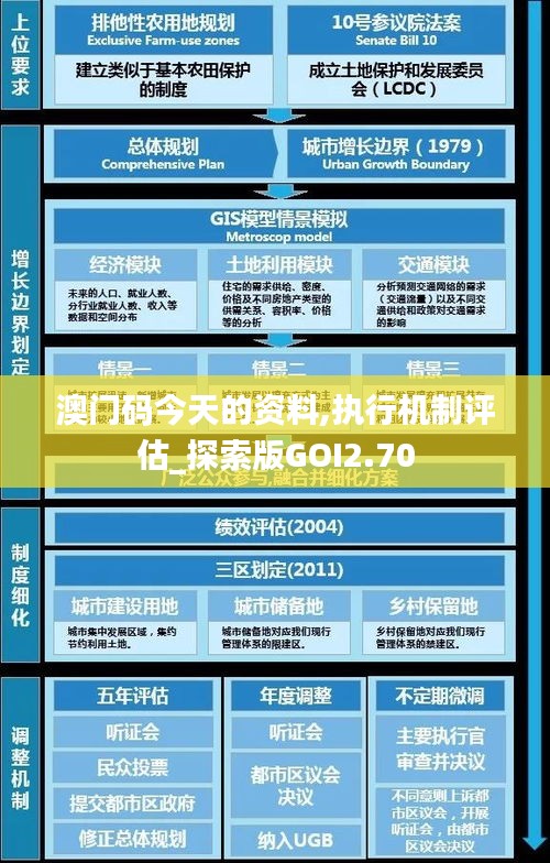 澳門碼今天的資料,執行機制評估_探索版GOI2.70