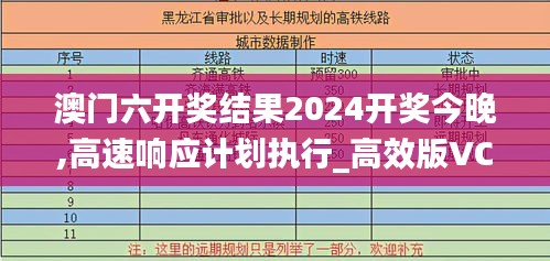 澳門六開獎結果2024開獎今晚,高速響應計劃執行_高效版VCW2.72