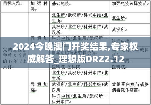 2024今晚澳門開獎結果,專家權威解答_理想版DRZ2.12